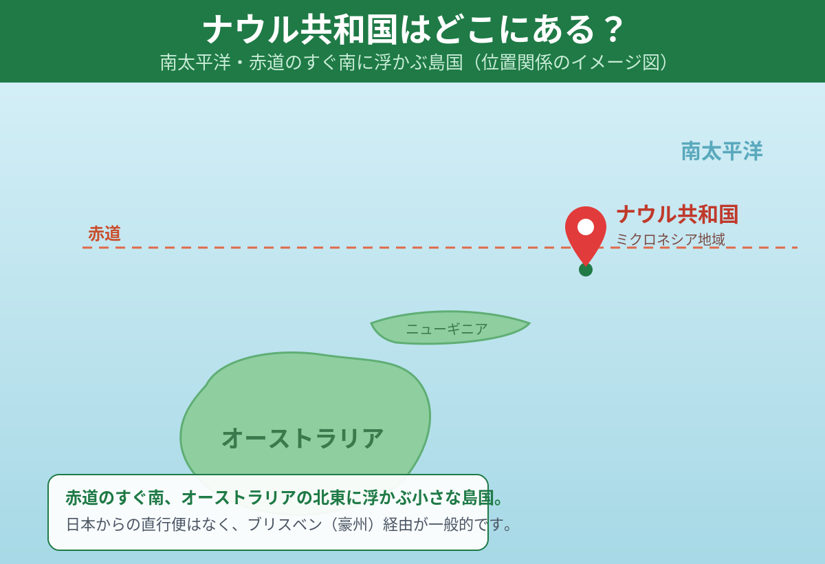 ナウルはどこにあるの?