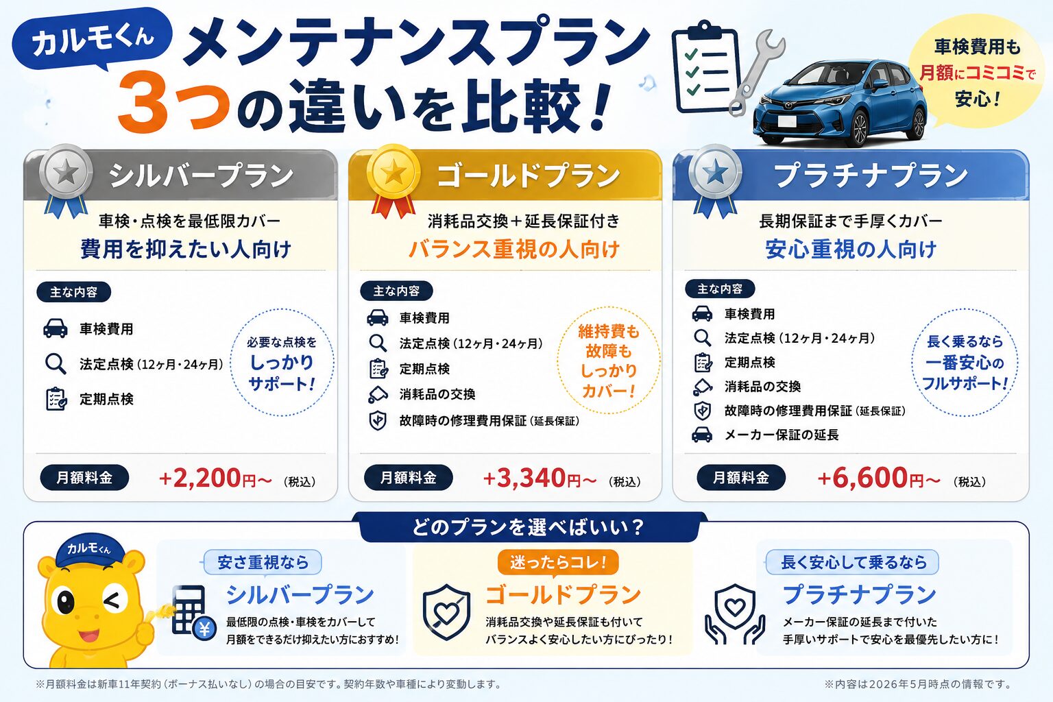 3つのプラン比較イメージ